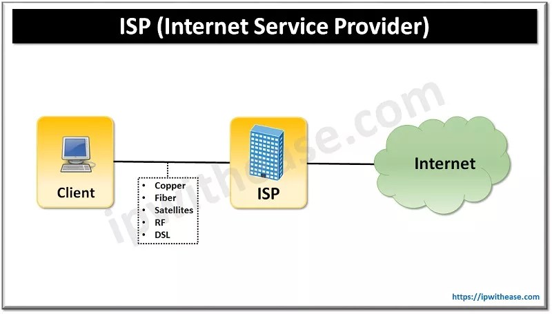 ISP