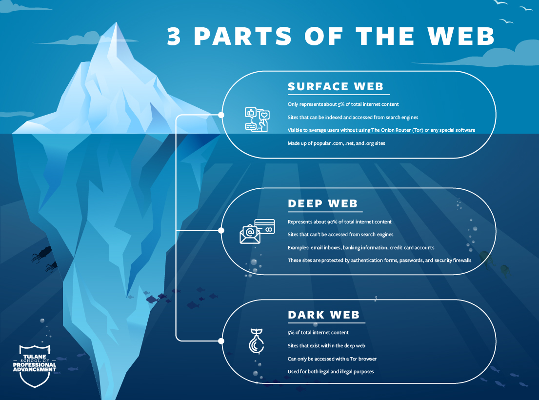 deep web